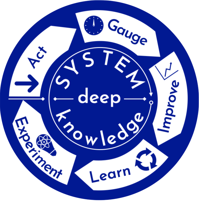 Modello-Agile-school-1